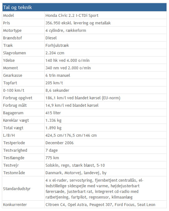 faktahondacivic22diesel